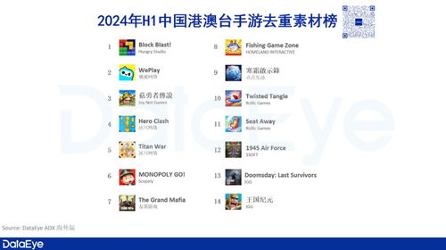 港澳臺(tái)手游市場(chǎng)報(bào)告重磅發(fā)布 心動(dòng)、4399、點(diǎn)點(diǎn)互動(dòng)領(lǐng)銜，上半年收入達(dá)16.9億美元