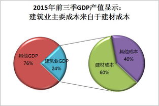 互聯(lián)網(wǎng)浪潮下的建材購(gòu)銷(xiāo)新趨勢(shì) 銷(xiāo)售模式變革與機(jī)遇挑戰(zhàn)