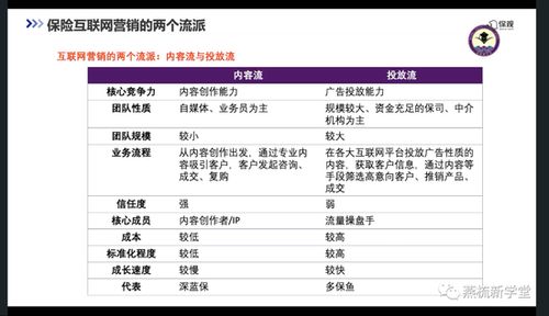 互聯(lián)網(wǎng)營(yíng)銷(xiāo)從“流量”到“留量”的轉(zhuǎn)型 成功的關(guān)鍵因素探析